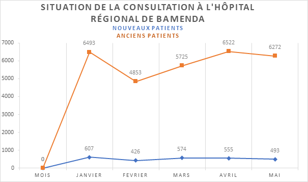 During June 2020, several voices were raised alleging that residents are fleeing hospitals fearing Covid-19. After interrogating several datasets, we see that the separatist threats had more influence on hospital attendance than the pandemic.